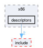 kernel/arch/x86_64/include/private/mos/x86/descriptors