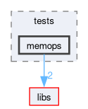 kernel/tests/memops