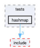 kernel/tests/hashmap