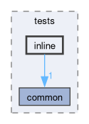 libs/nanopb/nanopb/tests/inline