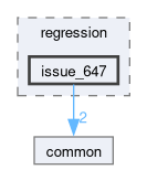 libs/nanopb/nanopb/tests/regression/issue_647