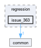 libs/nanopb/nanopb/tests/regression/issue_363