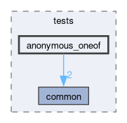 libs/nanopb/nanopb/tests/anonymous_oneof