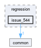 libs/nanopb/nanopb/tests/regression/issue_544