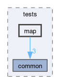 libs/nanopb/nanopb/tests/map