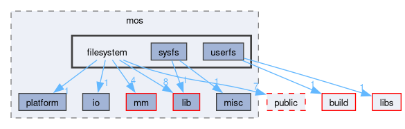 kernel/include/private/mos/filesystem