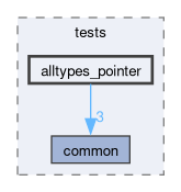 libs/nanopb/nanopb/tests/alltypes_pointer