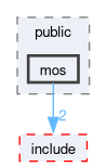 kernel/arch/x86_64/include/public/mos