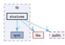 kernel/include/private/mos/lib/structures