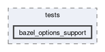 libs/nanopb/nanopb/tests/bazel_options_support