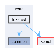 libs/nanopb/nanopb/tests/fuzztest