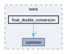 libs/nanopb/nanopb/tests/float_double_conversion