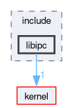 libs/libipc/include/libipc