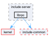 libs/librpc/include-server/librpc