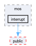 kernel/include/private/mos/interrupt