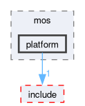 kernel/arch/riscv64/include/private/mos/platform