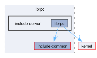 libs/librpc/include-server