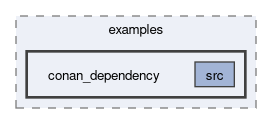 libs/nanopb/nanopb/examples/conan_dependency