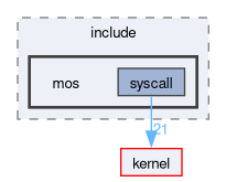 build/include/mos