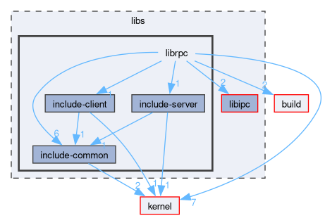 libs/librpc