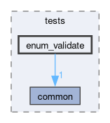 libs/nanopb/nanopb/tests/enum_validate