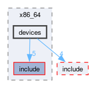 kernel/arch/x86_64/devices