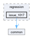 libs/nanopb/nanopb/tests/regression/issue_1017