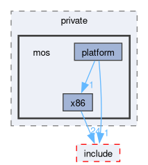 kernel/arch/x86_64/include/private/mos