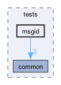 libs/nanopb/nanopb/tests/msgid