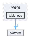 kernel/include/private/mos/mm/paging/table_ops