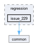 libs/nanopb/nanopb/tests/regression/issue_229