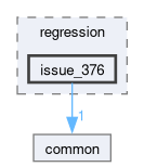 libs/nanopb/nanopb/tests/regression/issue_376