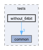 libs/nanopb/nanopb/tests/without_64bit