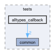 libs/nanopb/nanopb/tests/alltypes_callback