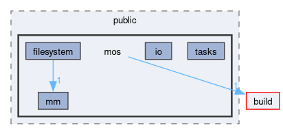 kernel/include/public/mos