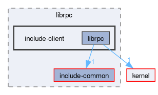 libs/librpc/include-client