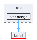 libs/nanopb/nanopb/tests/stackusage