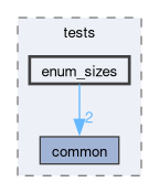 libs/nanopb/nanopb/tests/enum_sizes