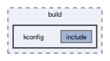 build/kconfig