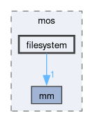 kernel/include/public/mos/filesystem