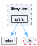 kernel/include/private/mos/filesystem/sysfs