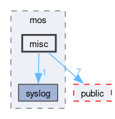 kernel/include/private/mos/misc