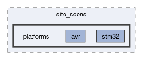 libs/nanopb/nanopb/tests/site_scons/platforms