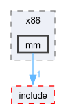 kernel/arch/x86_64/include/private/mos/x86/mm