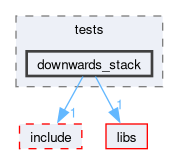 kernel/tests/downwards_stack