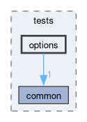 libs/nanopb/nanopb/tests/options