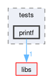 kernel/tests/printf