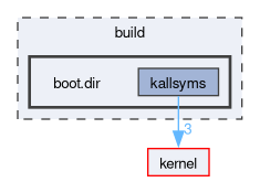 build/boot.dir