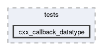 libs/nanopb/nanopb/tests/cxx_callback_datatype