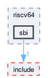 kernel/arch/riscv64/include/private/mos/riscv64/sbi